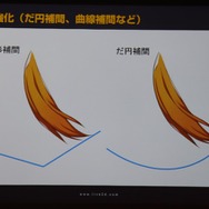 「alive2018」イベントレポート─Live2Dが見せた順調な拡大の先は「映画制作」の夢へ（基調講演概要）