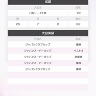 『サカつくRTW』金満オーナーが「Jリーグ」に挑戦したら、真逆の経営に面食らうも面白さは倍増！