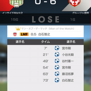 『サカつくRTW』金満オーナーが「Jリーグ」に挑戦したら、真逆の経営に面食らうも面白さは倍増！