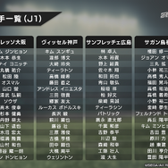 『サカつく RTW』“Jリーグモード”に登場する選手リストが公開―「J1」から「J3」まで合計54クラブ！