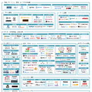 スマホゲーム業界のマーケティングカオスマップ（β版）が公開―ゲームのライフサイクルに合わせる形で分類・整理