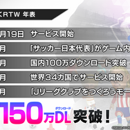 『サカつくRTW』Jリーグモードが実装開始！元サッカー日本代表・川口能活が挑戦したいのは南米リーグ
