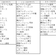 『サカつく RTW』900名以上の選手が登場する「Jリーグモード」遂に実装！ロマンをつめこんだ新PVも公開