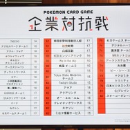 企業80社が参加した「ポケモンカードゲーム企業対抗戦」レポート！初心者から上級者まで楽しめる一日限りのバトルロイヤルが開催