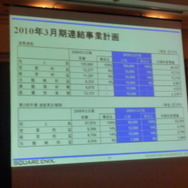 『DQ9』『FF13』の発売日はどうなる・・・? スクエニ決算説明会