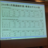 『DQ9』『FF13』の発売日はどうなる・・・? スクエニ決算説明会
