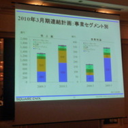 『DQ9』『FF13』の発売日はどうなる・・・? スクエニ決算説明会