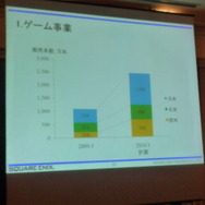 『DQ9』『FF13』の発売日はどうなる・・・? スクエニ決算説明会
