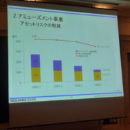 『DQ9』『FF13』の発売日はどうなる・・・? スクエニ決算説明会