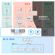 VR環境のあらゆるデータを共通化させる「THE SEED ONLINE」が2019年2月中旬より提供開始！