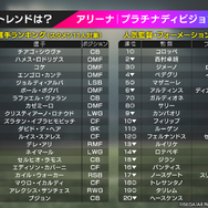 『サカつく RTW』12月21日生放送まとめ─「☆3以上確定チケット」と「回復ドリンク（中）」のプレゼントも！