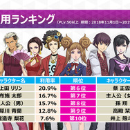 マサカド公実装＆『ベヨネッタ』コラボも発表！『D2メガテン』ファンミーティングレポート