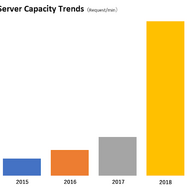 活発な技術交換が行われる組織づくり…技術部マネージャーとして『FGO』のインフラを支える”攻めのSREエンジニア” 甲氏に訊く