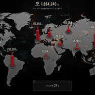 『バイオハザード RE:2』体験版「1-Shot Demo」のプレイヤー数は180万人以上に！