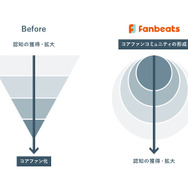 グリー、クリエイターとファンを繋ぐ新コミュニティプラットフォーム「Fanbeats」を開始─“インサイドちゃん”も早速参加！