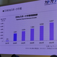 日本はアジアの中心になれるか？─JeSU副会長浜村氏が語る『日本のeスポーツの現状について』【台北ゲームショウ2019】