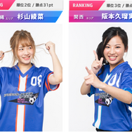 『サカつくRTW』ご当地秘書候補がついに決定！？ 暫定1位の井上里奈さんがこのまま逃げ切るのか…注目の放送は25日20時から