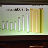 「東京ゲームショウ2019」はe-Sports＆新技術に着目！TGS2019開催概要発表会をレポート