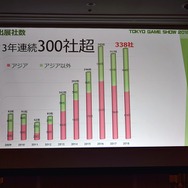 「東京ゲームショウ2019」はe-Sports＆新技術に着目！TGS2019開催概要発表会をレポート