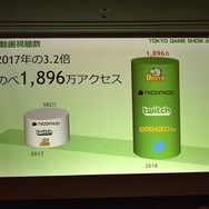 「東京ゲームショウ2019」はe-Sports＆新技術に着目！TGS2019開催概要発表会をレポート