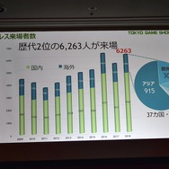 「東京ゲームショウ2019」はe-Sports＆新技術に着目！TGS2019開催概要発表会をレポート
