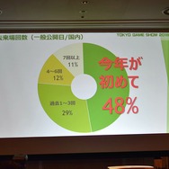 「東京ゲームショウ2019」はe-Sports＆新技術に着目！TGS2019開催概要発表会をレポート