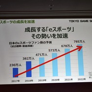 「東京ゲームショウ2019」はe-Sports＆新技術に着目！TGS2019開催概要発表会をレポート
