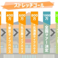 “VTuber”史上最大規模のライブイベント開催を目指すクラウドファンディングを開始─最終目標は「武道館」！