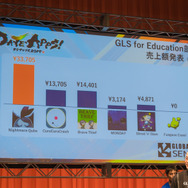 学生たちがオリジナル作品で凌ぎを削る！東北最大級のアプリコンテスト「DA・TE・APPS！2019」レポート