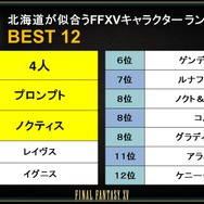 『FFXV』アートチームによる新規描き起こしイラスト公開―ノクトたちが北海道を満喫！