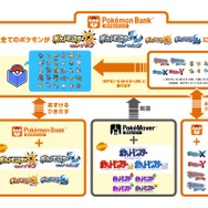 「最新作『ポケモン ソード・シールド』に期待することは？」結果発表―約740件に及ぶ様々な意見が集まる！【アンケート】