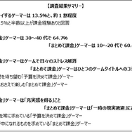 「予算を決めて課金」は充実感に繋がり、「まとめて課金」は一時の現実逃避が多いという傾向に─ゲーマーライフスタイル調査結果