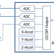 Wii Motion Plusにも使用された動きの検知技術はどんなもの？