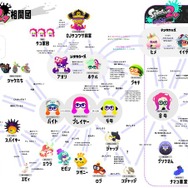 【週刊インサイド】『FGO』プレイヤー支出額の推定が驚きの数字に─『メギド７２』新楽曲「俺らイケメン」に迫るインタビューなど振り返り