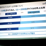 ダメージ2.8M（ミリオン）!?東宝全面監修の『ゴジラ ディフェンスフォース』も発表された「NEXON Mobile Media Day」レポート