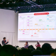 AnimeJapan 2019『Fate/Grand Order』ブースステージ「女子ふぇいとーく」