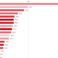 『Apex Legends』よく降りる降下地点、第1位はほぼ激戦の「スカルタウン」に！上位には意外な共通点も【アンケート結果発表】