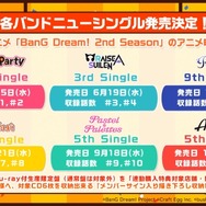 『バンドリ!』×「ご注文はうさぎですか??」コラボ最新情報公開! イベント開催は4月26日から【生放送まとめ】