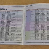 可愛い彼女を“パーツ”で育成！『マリオネットカンパニー』本日5月20日で20周年─「本作でメカ娘好きに」「遠回りして特典をゲット」など読者の想いも