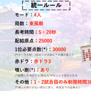 白上フブキ杯リアルタイムレポート―バーチャル界最強雀士の誕生を見届けろ！
