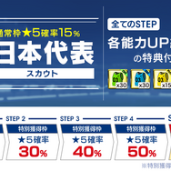 『サカつく RTW』日本代表選手がゲーム内に登場―10連スカウトも1日1回無料に！