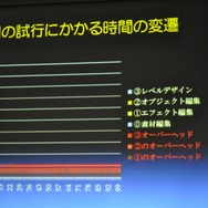 【GTMF 2009】3Dエフェクトツールの理想に向けて「Blend Magic」