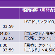 『メギド７２』明日25日から「メギドの日記念キャンペーン」開催─新たな育成要素「霊宝」を26日に追加！