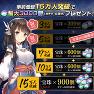 『うたわれるもの ロストフラグ』事前登録者数5万人突破─アーティストSuaraが歌う主題歌「天命の傀儡」配信開始！