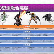 『D×2 真・女神転生 リベレーション』「1000万ダウンロード 大感謝祭 直前放送」まとめ─最新イベント情報や7月より思念融合に対応する悪魔を紹介