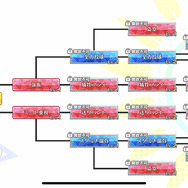 野球少女が甲子園を目指す『八月のシンデレラナイン』限定ポスターにときめいて遊んでみた【全30種写真あり】