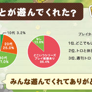 『トロとパズル~どこでもいっしょ~』クローズドβテストのアンケート結果を公開─約8割が満足と回答