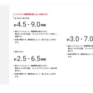 ニンテンドースイッチ、バッテリー持続時間が向上した新モデルが登場─持続時間は4.5～9時間、価格は据え置き