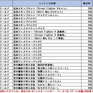 PS4版『モンハン：ワールド』ベストプライス&DL版がより購入しやすく価格改定！「アイスボーン」に備えよう