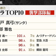 『龍が如く ONLINE』を生まれ変わらせる「REBORN PROJECT」発表!物語も“新主人公”による第二部へと移行【生放送まとめ】